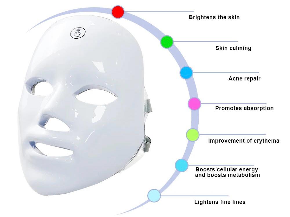 Led ansiktsmask